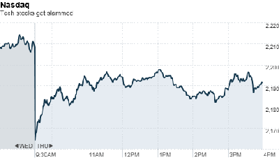 nasdaq.top[1].png