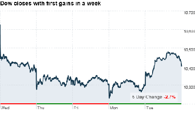 dow_chart[3].png