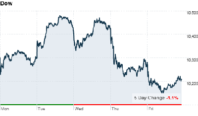 Dow_chart[2].png