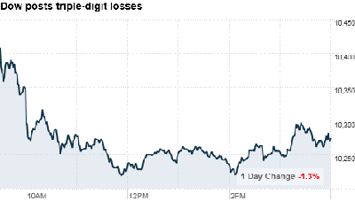 stock_chart[1].png