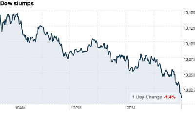 chart_ws_index_dow.top[2].png