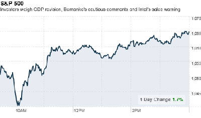 sp500.close.top[1].png