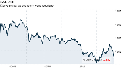 spx500-close[1].png