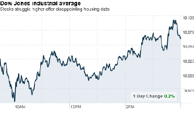 stock%20chart[1].png