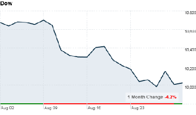 chart_ws_index_dow.top[2].png