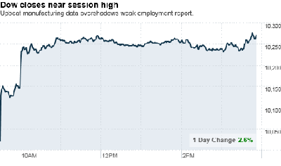 chart_ws_index_dow.top[4].png