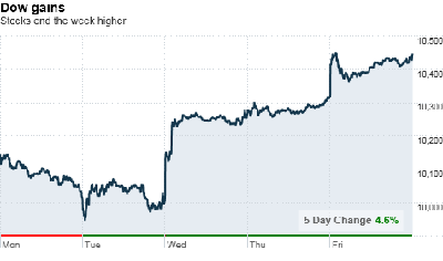 chart_ws_index_dow.top[8].png