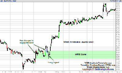 090310_Eurex_DAX_Futures_Volatility_Trading.png