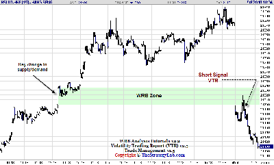 090810_Hang_Seng_HSI_Futures_Volatility_Breakout_Failure.png