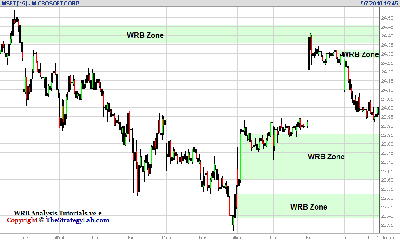 090810_MSFT_Volatility_Breakouts_WRB_Zones.png