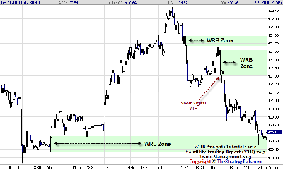 090910_BUND_Futures_Volatility_Trading_WRB_Zones.png