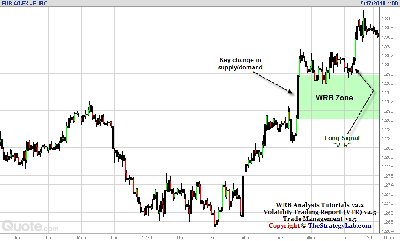 091610_Forex_EurUsd_Currency_Trade_Signal.png