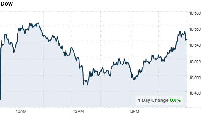 chart_ws_index_dow.top[1].png