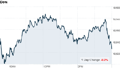 chart_ws_index_dow.top[1].png