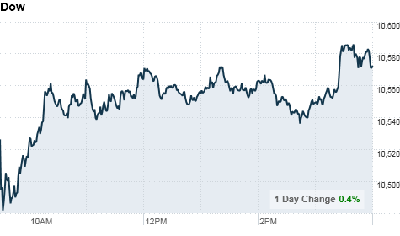 chart_ws_index_dow.top[1].png