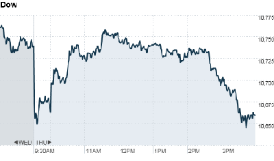 dow3[1].png