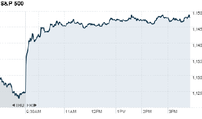 chart_ws_index_sp500.top[1].png