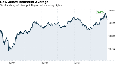 dow%20closing.top[1].png