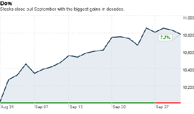 dow%20month.top[1].png