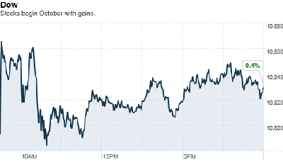 dow%20close.top[1].png