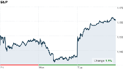 chart_ws_index_sp500final.top[1].png