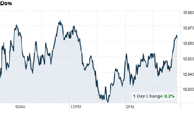 chart_ws_index_dow.top[2].png