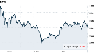 chart_ws_index_dow.top[4].png