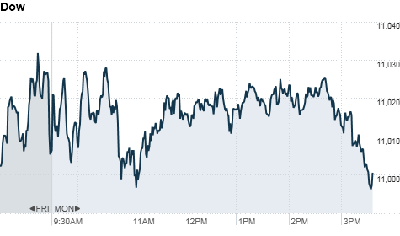 chart_ws_index_dow.top[1].png