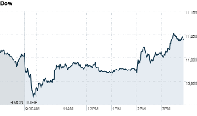 chart_ws_index_dow.top[3].png