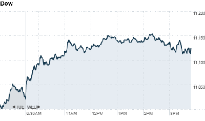 chart_ws_index_dow.top[2].png