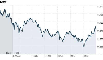 chart_ws_index_dow.top[2].png