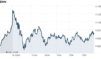 chart_ws_index_dow.top[2].png