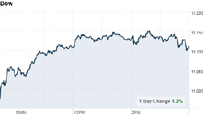 chart_ws_index_dow.top[3].png