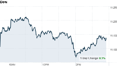 dow.4pm.top[1].png