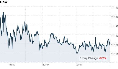 chart_ws_index_dow.top[5].png