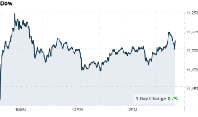 chart_ws_index_dow.top[6].png