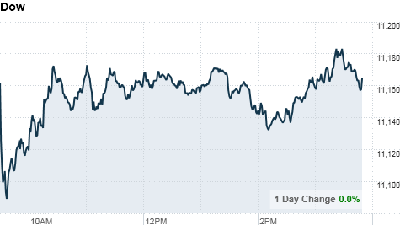 dow-4pm.top[1].png