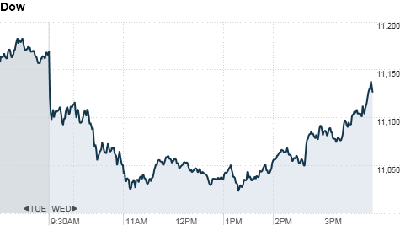 chart_ws_index_dow4.top[1].png