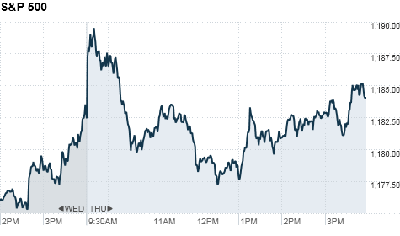 sandp4pm.top[1].png