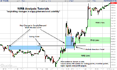 102910_Gold_GC_Futures_Volatility_Analysis.png