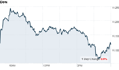 dow-close.top[1].png