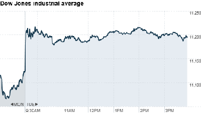 chart_ws_index_dow.top[5].png