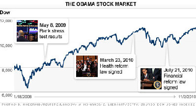 chart_dow_101103.top[1].jpg