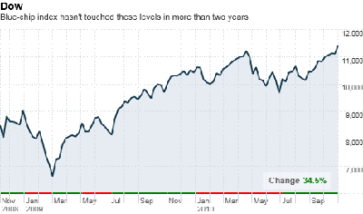 dow-2yr.top[1].png