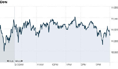 chart_ws_index_dow.top[7].png