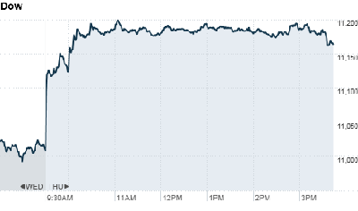 dow-4pm.top[2].png