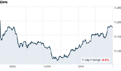 chart_ws_index_dow.top[4].png