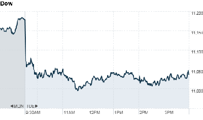 chart_ws_index_dow.top[7].png