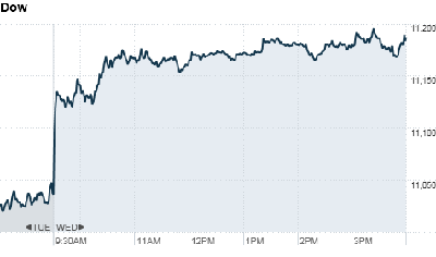 dow-close.top[1].png