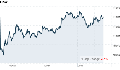 chart_ws_index_dow.top[4].png